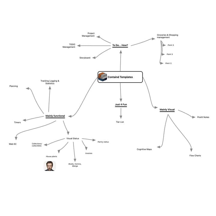 Example: Cognitve Map